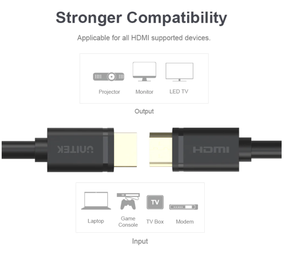 Cable HDMI 1.5M Unitek Y-C 137U  4K (-)