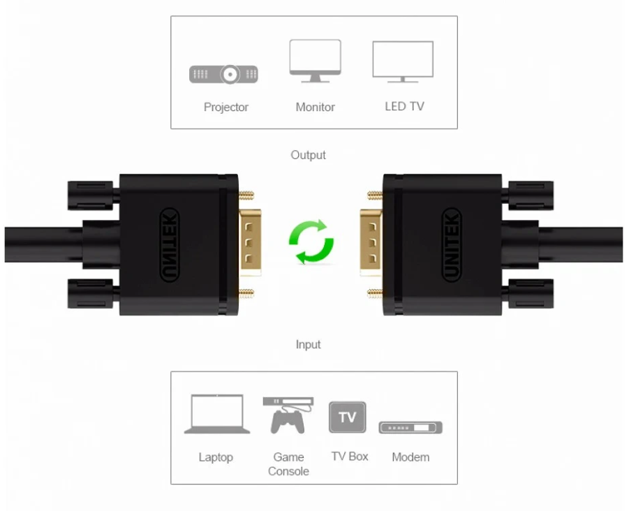 Cable VGA Unitek 10M xịn YC 506G (-)