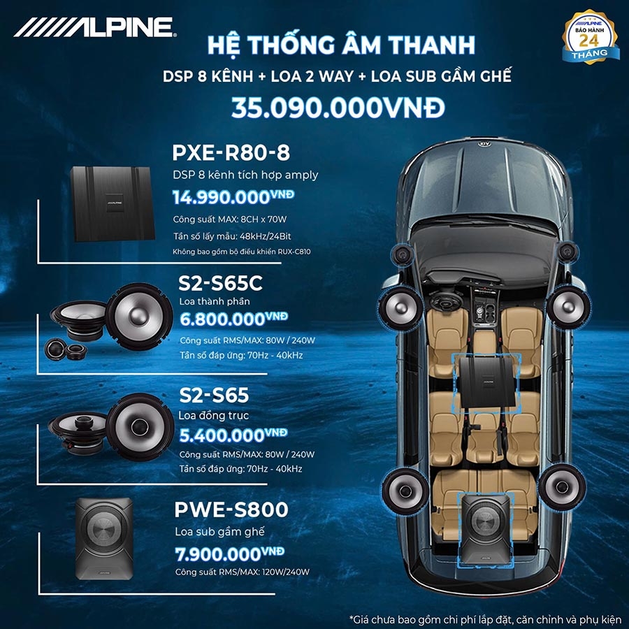 So sánh các dòng loa Alpine M-Series, R-Series, DP-Series, Status – chọn hệ thống âm thanh phù hợp cho xế yêu