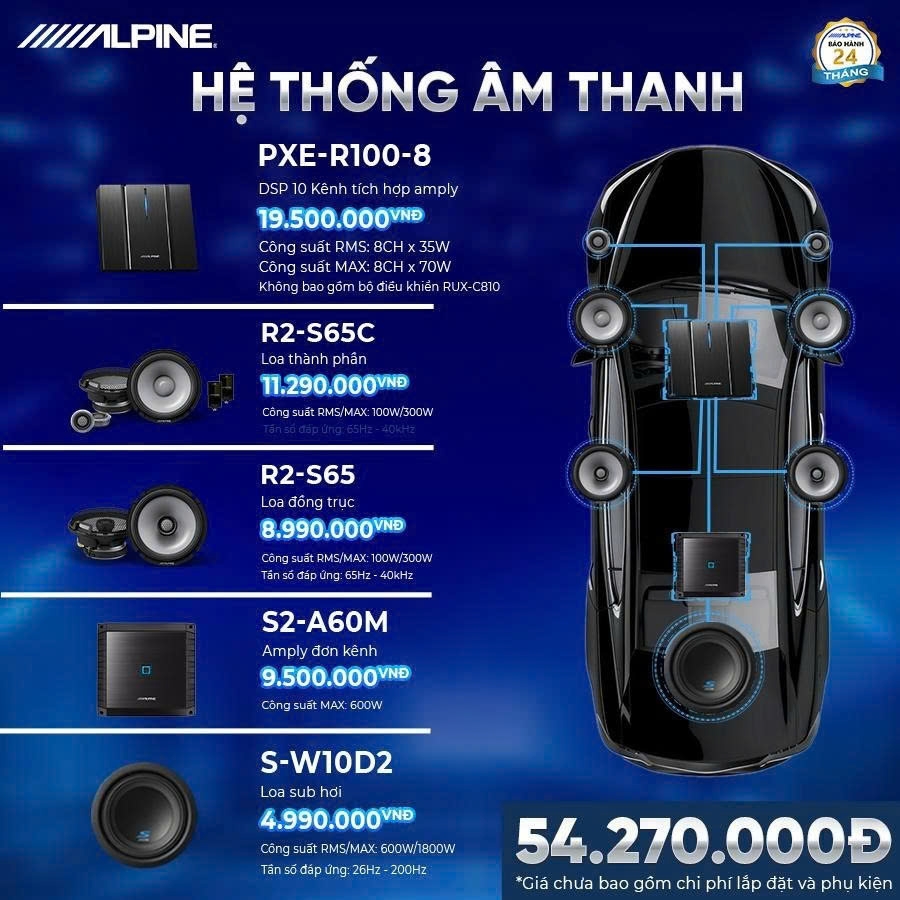 So sánh các dòng loa Alpine M-Series, R-Series, DP-Series, Status – chọn hệ thống âm thanh phù hợp cho xế yêu