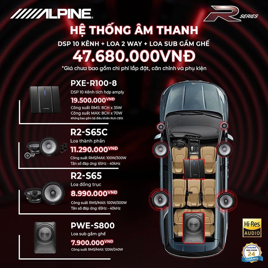 So sánh các dòng loa Alpine M-Series, R-Series, DP-Series, Status – chọn hệ thống âm thanh phù hợp cho xế yêu