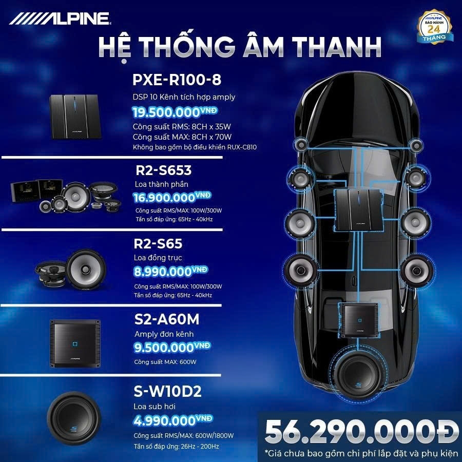 So sánh các dòng loa Alpine M-Series, R-Series, DP-Series, Status – chọn hệ thống âm thanh phù hợp cho xế yêu