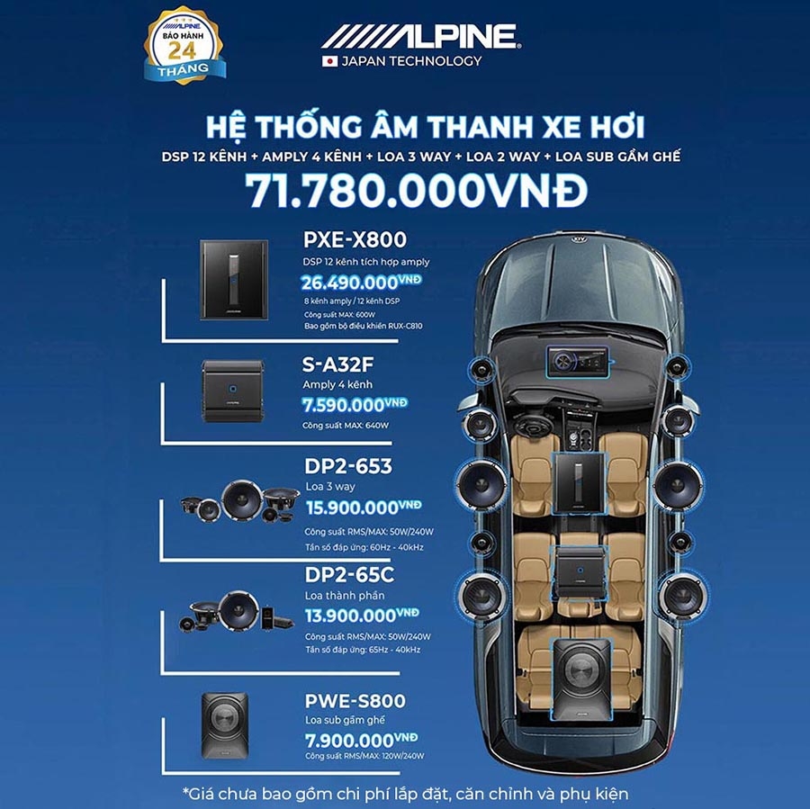 So sánh các dòng loa Alpine M-Series, R-Series, DP-Series, Status – chọn hệ thống âm thanh phù hợp cho xế yêu