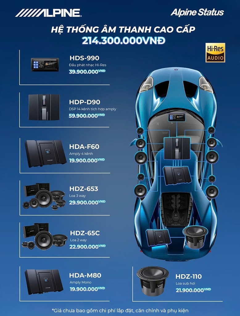 So sánh các dòng loa Alpine M-Series, R-Series, DP-Series, Status – chọn hệ thống âm thanh phù hợp cho xế yêu