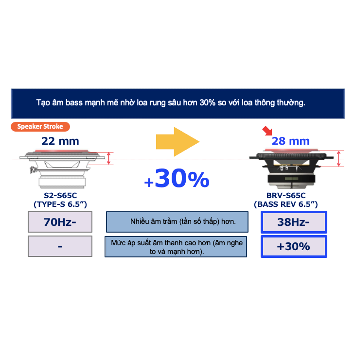 ALPINE STATUS BRV-S65 BỘ LOA 2WAY & ĐỒNG TRỤC ĐẾN TỪ NHẬT BẢN