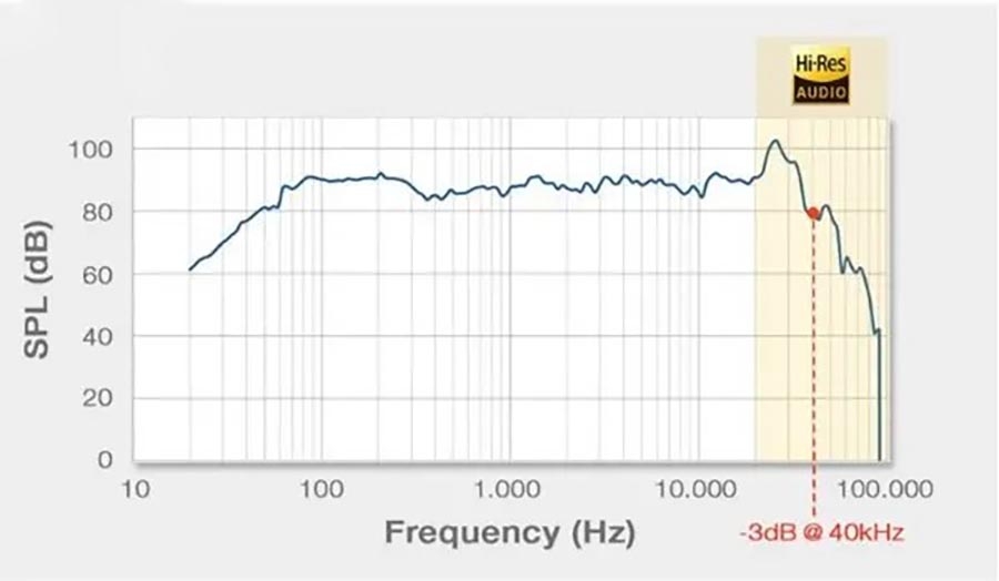 ALPINE STATUS BRV-S65C BỘ LOA 2WAY & ĐỒNG TRỤC ĐẾN TỪ NHẬT BẢN
