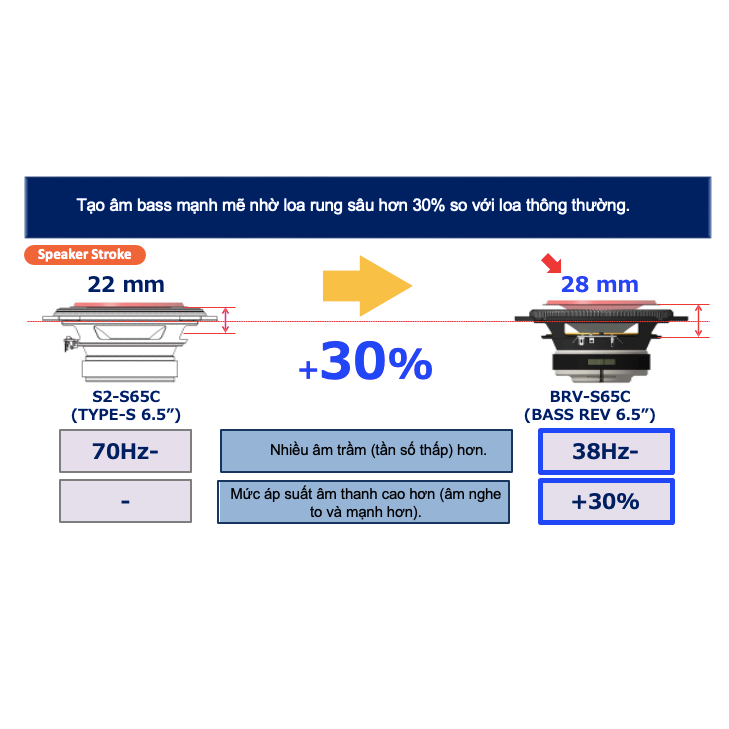 ALPINE STATUS BRV-S65C BỘ LOA 2WAY & ĐỒNG TRỤC ĐẾN TỪ NHẬT BẢN
