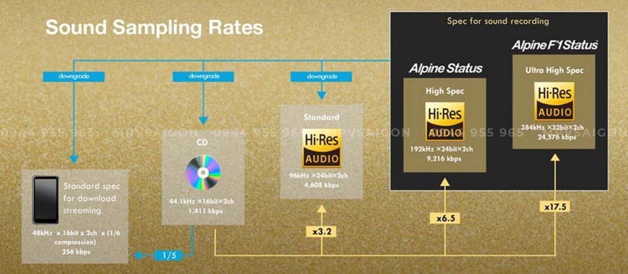 Alpine Status HDZ-653S Loa 3 đường tiếng chất lượng cao