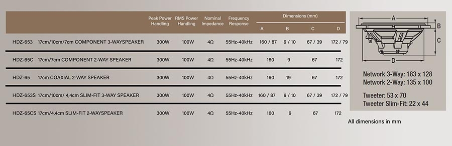 ALPINE STATUS HDZ-65C LOA THÀNH PHẦN ĐẾN TỪ NHẬT BẢN