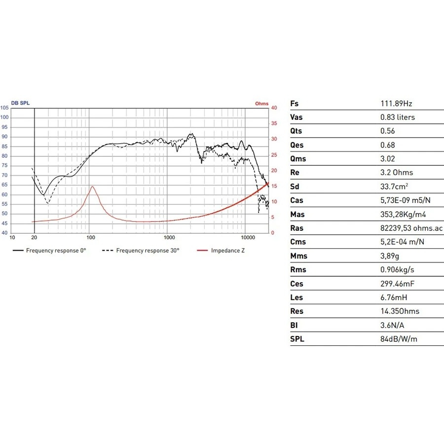 Focal 165 AS3 - Loa 3 đường tiếng nhập môn