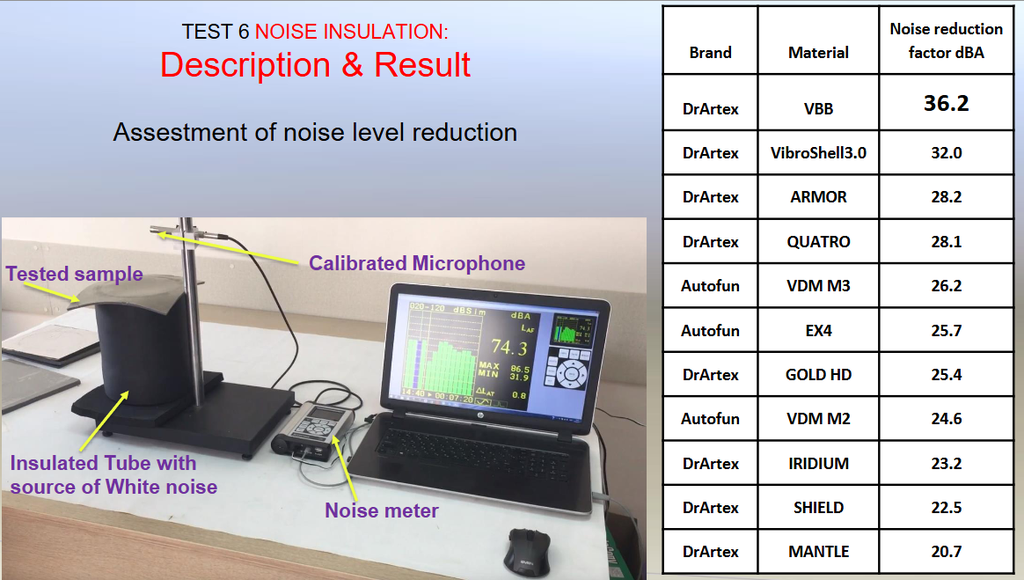CÁCH ÂM XE VOLKSWAGEN GOLF: GIẢI PHÁP CHỐNG ỒN TOÀN DIỆN CHO HÀNH TRÌNH ÊM ÁI