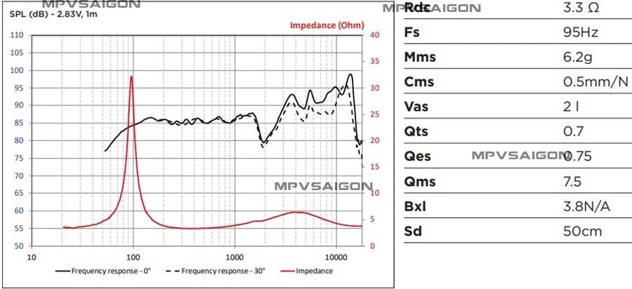 FOCAL ACX 100: bộ loa đồng trục cơ bản