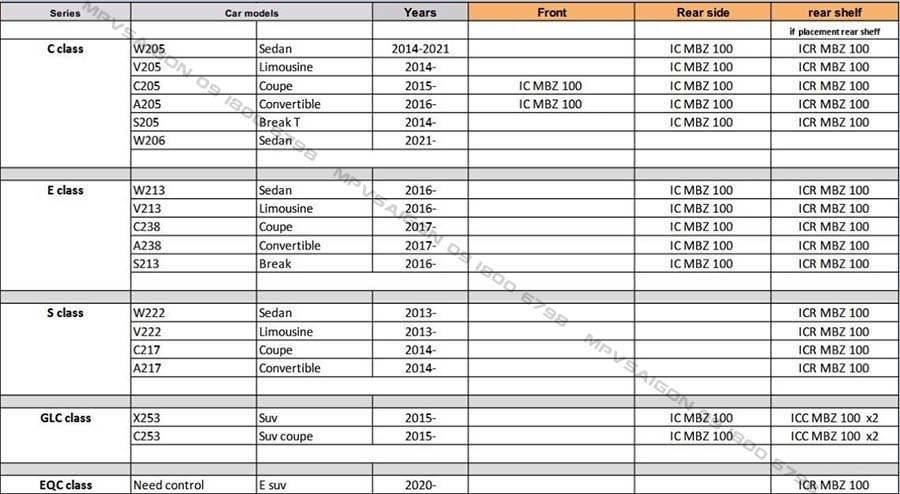 FOCAL IC MBZ 100 - Loa Pháp chuyên dụng cho Mercedes Benz