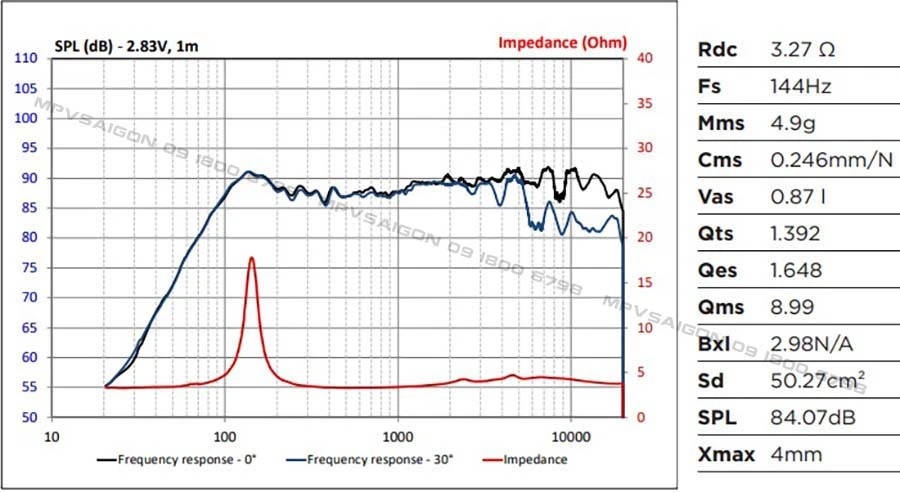 FOCAL IC MBZ 100 - Loa Pháp chuyên dụng cho Mercedes Benz