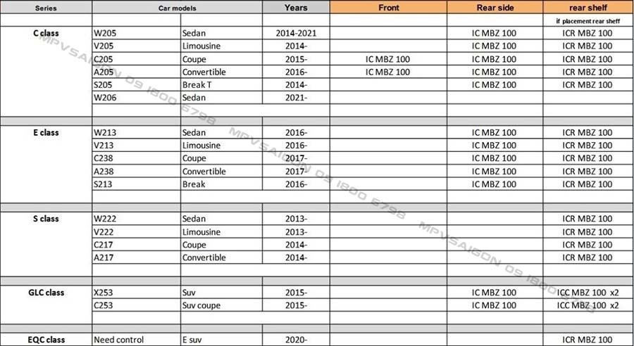 FOCAL ICR MBZ 100 lắp xe Mercedes