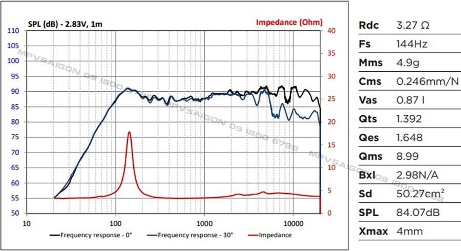 FOCAL ICR MBZ 100 lắp xe Mercedes