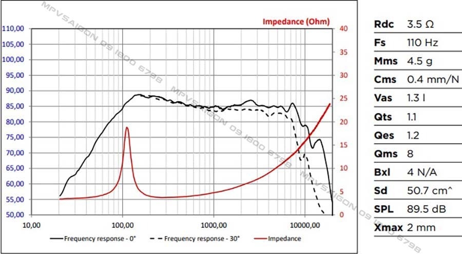 FOCAL IS BMW 100L - chuyên dụng cho BMW