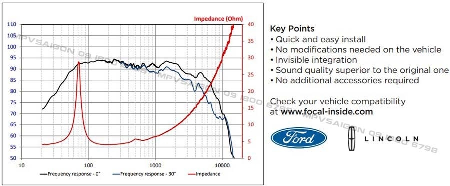 Focal IS FORD 690 lắp xe Ranger - Everest