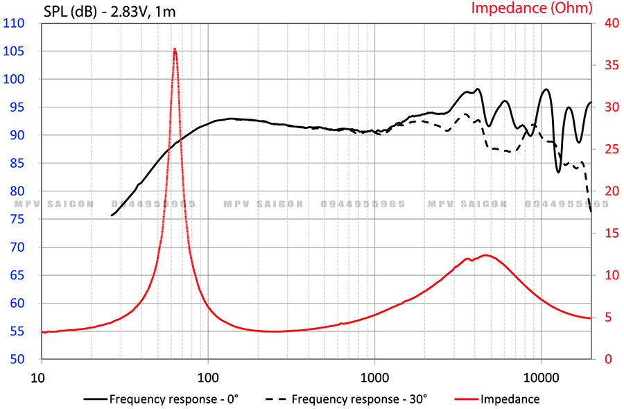 Focal K2 Power EC 165 KE