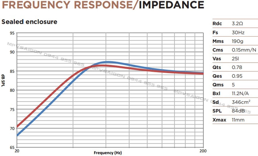 Focal P25 FSE - sub hơi 10 inch mỏng với màng Flax độc quyền