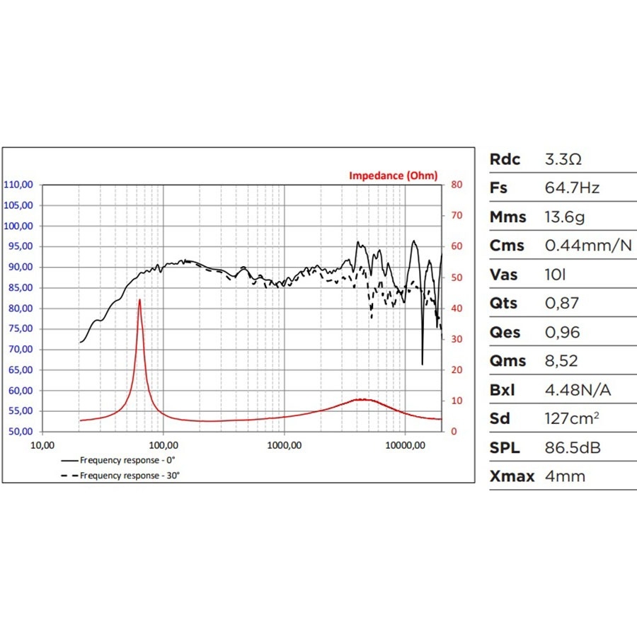 FOCAL PC 165 FE - Bộ Flax Evo nổi tiếng