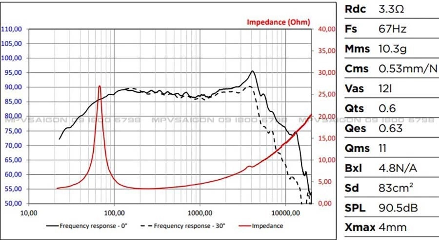 FOCAL PS 130 FE - loa 2 đường tiếng nhỏ gọn màng Flax Evo đặc trưng