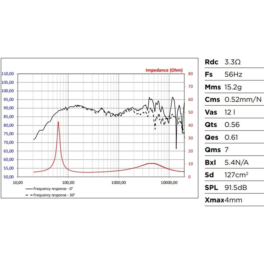 Focal PS 165 FE - Loa phân tần 2 đường tiếng Made in France