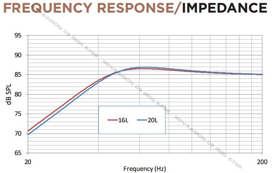 Focal Sub 25 KXS - Sub hơi 10 inch mỏng với màng loa aramid fiber đẳng cấp