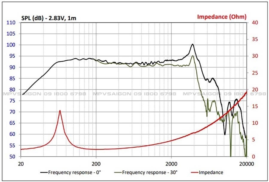 Focal Utopia 165W-XP: bộ 2-ways dẫn dắt vào thế giới Utopia