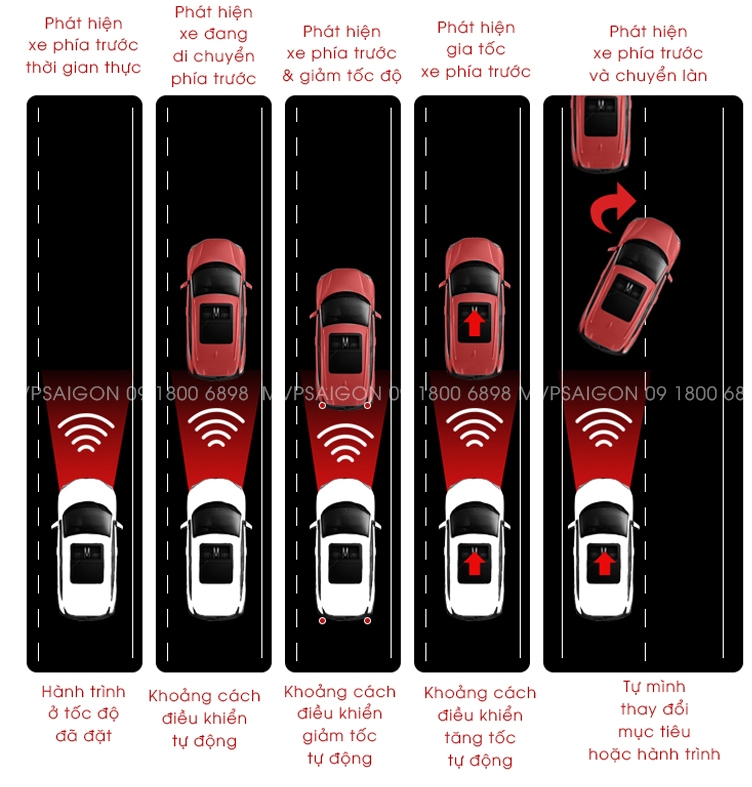 Hệ thống Adaptive Control Driving Dssistance Benz C Class C200 C260 C300