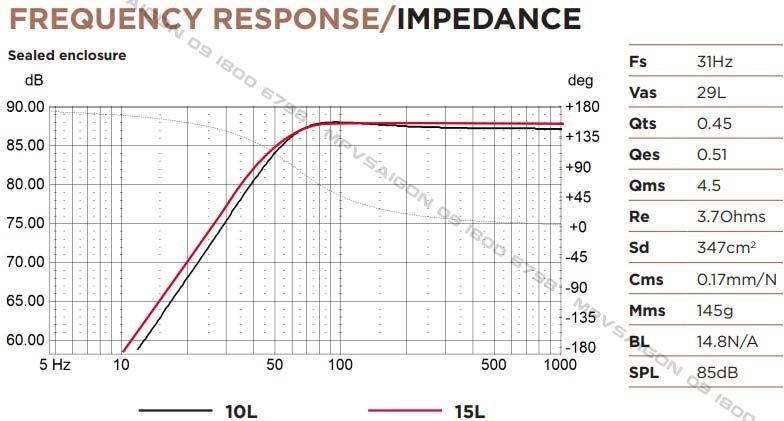 Focal P25 FE - Sub hơi 10 inch với màng Flax Evo độc quyền