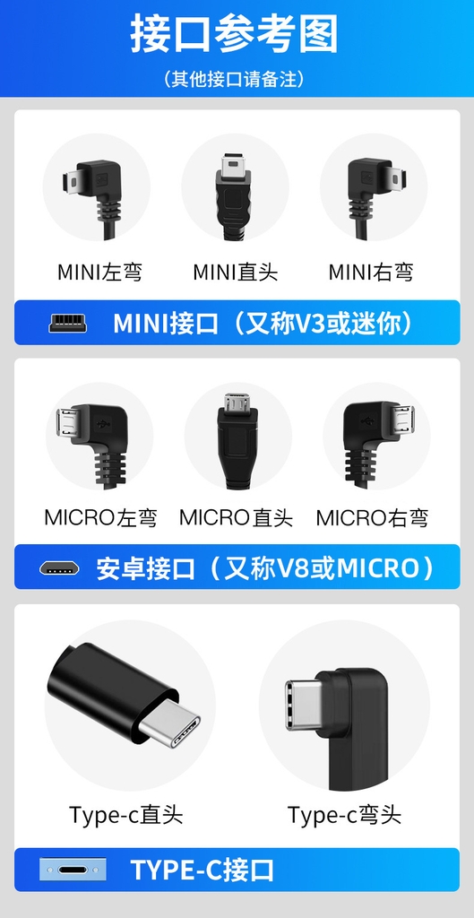 Cục nguồn ACC camera hành trình ( hỗ trợ ghi hình khẩn cấp )