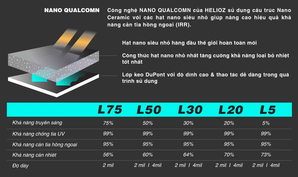 Thi công phim cách nhiệt Helioz tại MPVSAIGON: Báo giá mới nhất 2024