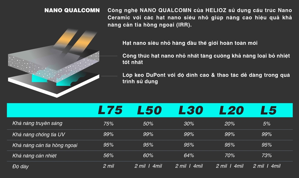 Thi công phim cách nhiệt Helioz tại MPVSAIGON: Báo giá mới nhất 2024