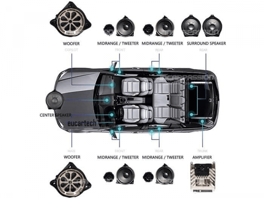 Nâng cấp hệ thống 13 loa Burmester Mercedes-Benz chính hãng C-Class, GLC-Class, E-Class