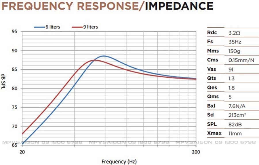 P20 FSE SHALLOW - Sub hơi 8 inch mỏng với màng Flax Evo