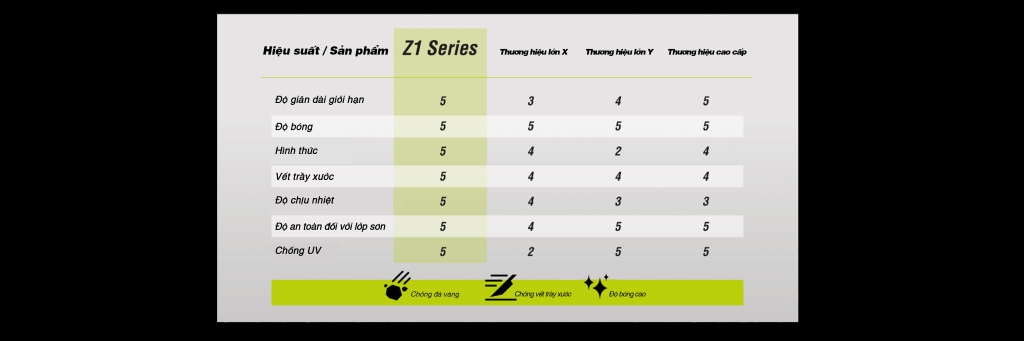 Thi công PPF chống xước Helioz tại MPVSAIGON: Báo giá mới nhất 2024