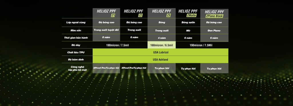 Thi công PPF chống xước Helioz tại MPVSAIGON: Báo giá mới nhất 2024