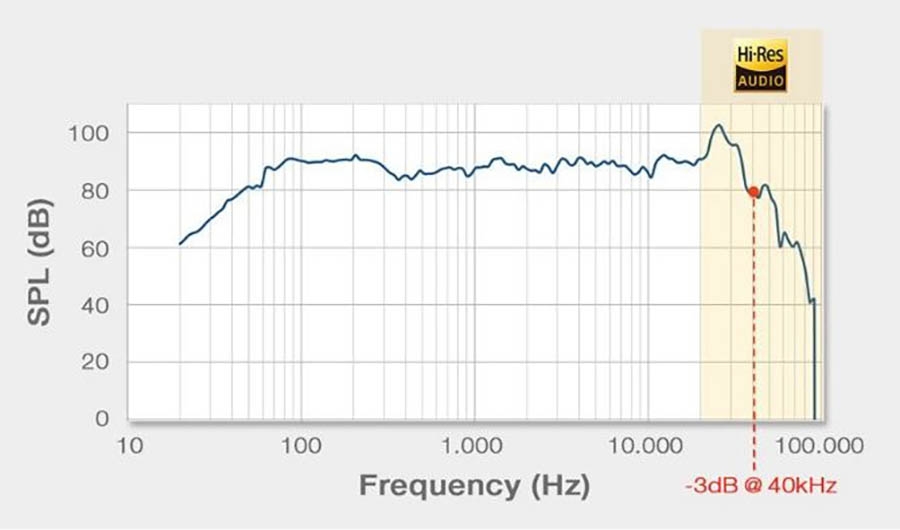 ALPINE R-S65C.2 LOA PHÂN TẦN 2 CHIỀU 6.5 INCH