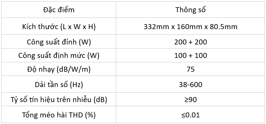 HONDA CR-V VỚI GIẢI PHÁP ÂM THANH PLUG AND PLAY LẮP ĐẶT TRONG NGÀY