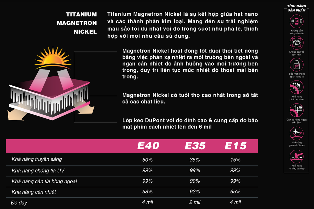 Phim Cách Nhiệt HELIOZ