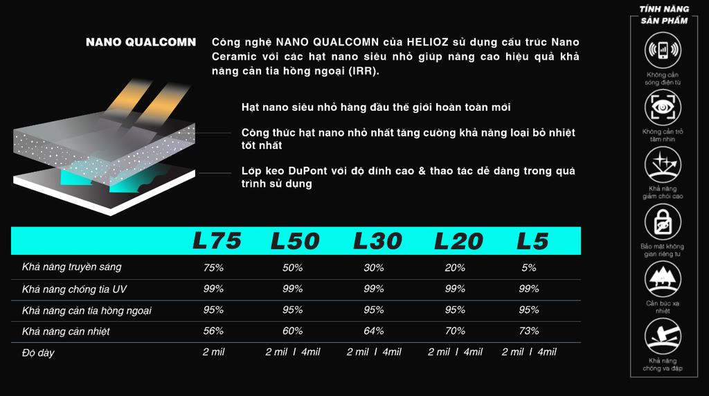 Phim Cách Nhiệt HELIOZ