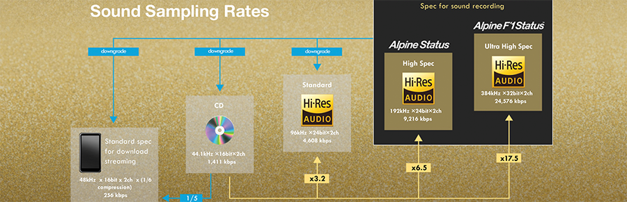 So sánh các dòng loa Alpine M-Series, R-Series, DP-Series, Status – chọn hệ thống âm thanh phù hợp cho xế yêu
