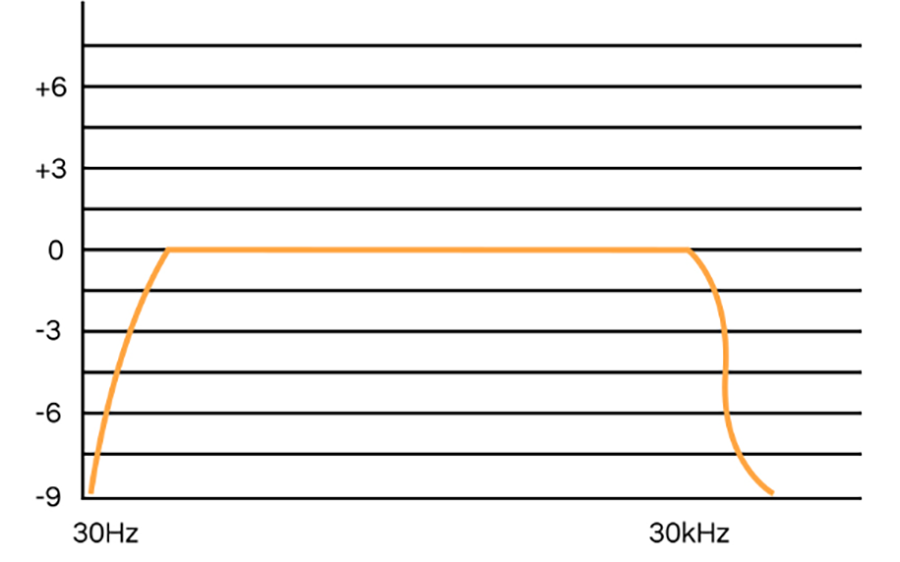ALPINE SPJ-161CS LOA PHÂN TẦN 2 CHIỀU - 6 INCH