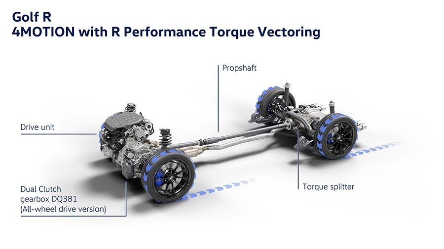 VOLKSWAGEN GOLF – ĐỊNH NGHĨA LẠI CHUẨN MỰC HATCHBACK CAO CẤP