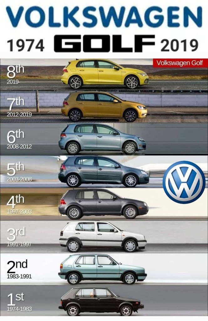 VOLKSWAGEN GOLF – ĐỊNH NGHĨA LẠI CHUẨN MỰC HATCHBACK CAO CẤP