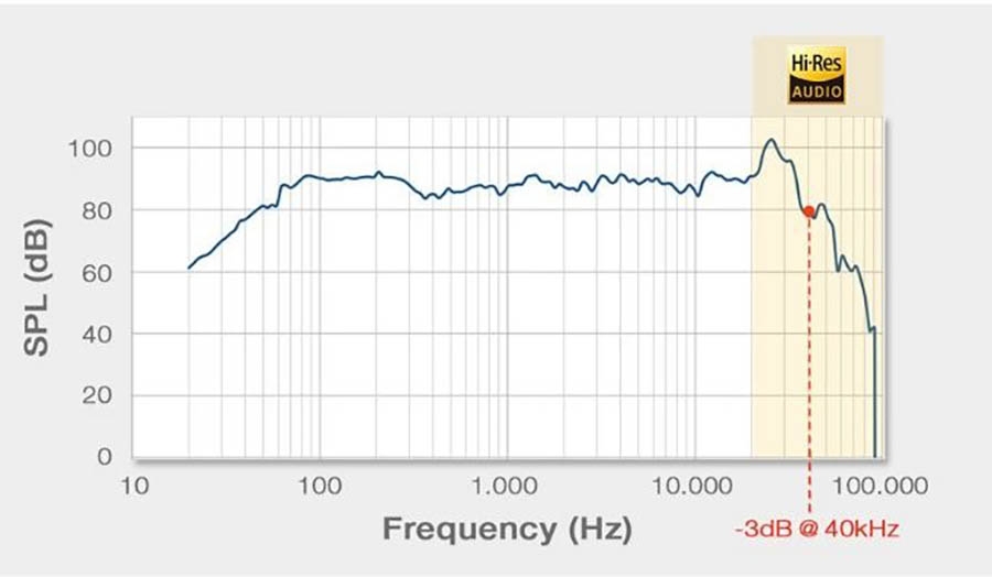 ALPINE X-S65 LOA ĐỒNG TRỤC TOÀN DẢI 2 CHIỀU 6.5 INCH