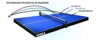 Joola Rhyzer 48