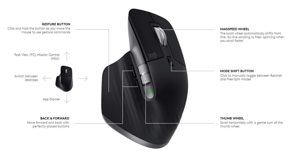 Chuột Logitech MX Master 3S Wireless/Bluetooth | Goka