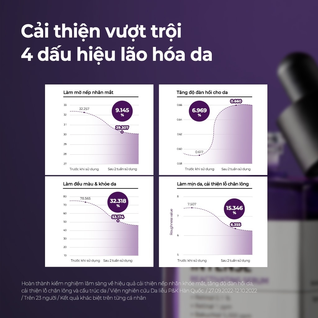 Serum tinh chất Some By Mi Retinol 0.1% ngừa lão hóa, căng bóng da 30ml - Sample dùng thử 1.5g